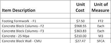 It gives you an indication of the potential foundation and piling cost per metre for your project. 1 Calculate The Total Formwork Required For All Chegg Com
