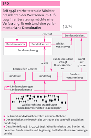 Schaubild zur gliederung der bundesregierung: Grundgesetz Die Teilung Deutschlands Einfach Erklart