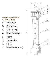 Water Flow Meter 250 2500 L H Water Filters E Shop Watex