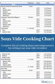 Although Numerous Folks Consider French Toast A Breakfast Food You Can Serve This Popular Dish For At Any Sous Vide Recipes Sous Vide Cooking Times Sous Vide