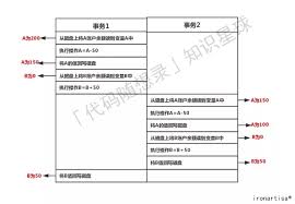 代码随想录知识星球精华（最强⼋股⽂）第四版（⾯经篇）） ⾯经总结