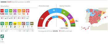 What Do The Election Results Mean For Spain The Local