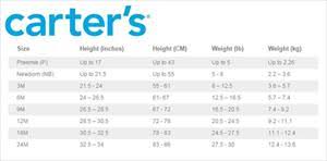 Fyi On Carters Sizes October 2015 Babies Forums What
