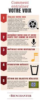 Bienchanter Si Vous Souhaitez Des Cours De Chant Gratuits En Ligne Rejoignez Nous Http Www Bienchanter Cours De Chant Apprendre A Chanter Cours De Musique