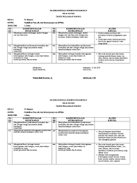 Berikut ini adalah cakupan materi matematika untuk kelas x sma semester 1 dan 2. Bondowoso Materi Esensial Tematik Kelas 4