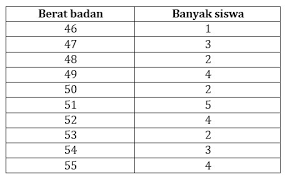 Tugas soal statistika kendari, 20 april 2018. Soal Statistika Smp Kelas 9 Plus Kunci Jawaban Lengkap Juragan Les