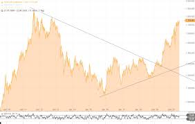 Gold (wkn 965515, isin xc0009655157) Goldpreis Erreicht 7 5 Jahre Hoch Goldreporter