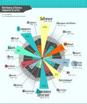 Unicorn Companies By Sector Business Startups Company Unicorn Companies Unicorn Startups Busines Unicorn Companies Startup Company Entrepreneur Startups