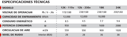 There are many different models of the mirage ventus. Minisplit Mirage X3 Aire Acondicionado Mirage