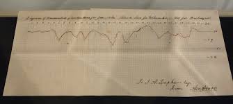 file barometric chart of readings at dubuque iowa red and