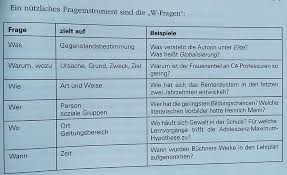 Um deine eigene reflexion zu schreiben, kannst du dich an 3 einfachen schritten orientieren. Hauptteil Schreiben Tipps Fur Hausarbeit Bachelorarbeit