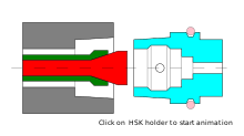 Machine Taper Wikipedia