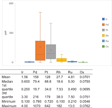 The conversion value for 1 leo to 2.01 eur. Characterisation Of Road Dust Sediment In Urban Systems A Review Of A Global Challenge Springerlink