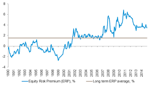 The Fed May Not Have Investors Backs For Much Longer Gam