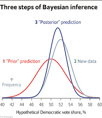 Rand paul announces 2016 presidential run : How The Economist Presidential Forecast Works The Economist