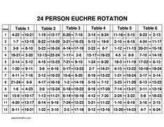 euchre rotation chart for 24 euchre players chart