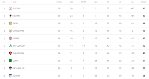 Hamburger sv, darmstadt 98, hannover 96, nürnberg, greuther fürth, karlsruher sc, paderborn, würzburger kickers, fc st. World Football Badges News Georgia 2017 Erovnuli Liga 2