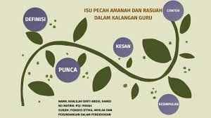 Mengurangkan masalah tekanan dikalangan guru demi kebaikan perjalanan pendidikan. Isu Pecah Amanah Dan Rasuah Dalam Kalangan Guru By Khalilah Abdul Hamid