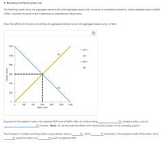 Monetary or fiscal policy in demand stabilization. Solved Monetary And Fiscal Policy Mix The Following Graph Chegg Com
