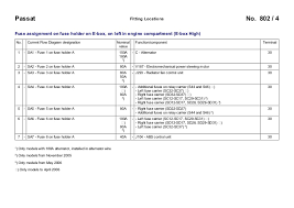 What could cause the low side pressure to be too high. Vw Passat B6 3c 2005 Fuses Overview