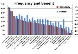 Building Your BIM Standards: Essential Elements for Revit Workflows