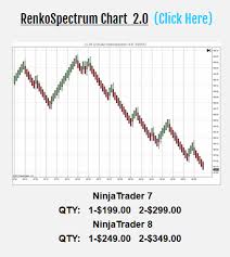 ninjatrader bar charts by rjay innovative trading solutions