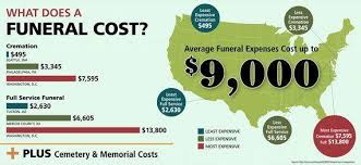 2020 Breakdown Of Average Funeral Costs Cremation Burial