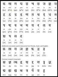 In english there are vowels and consonants; Hindi Alphabets Pdf With English