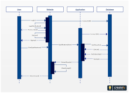 Uml Sequence Diagram For Sky Canoe Sequence Diagram Shows The User Interaction In The System To Sign Up Click On Sequence Diagram Diagram Examination System