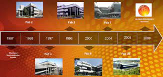 Our people bring this power to life. Globalfoundries Expands In Singapore Semiwiki