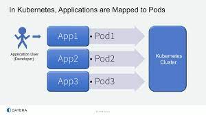Pin On Data Storage
