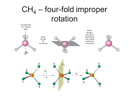 Improper Rotation S4 For Methane Organic Chemistry Chemistry Science And Nature