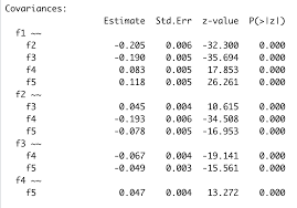 Cfa allows the researcher to test the hypothesis that a relationship between. Steps Of Conducting Confirmatory Factor Analysis Cfa In R Stats U
