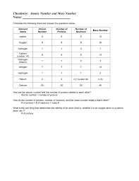 Atomic Number And Mass Number