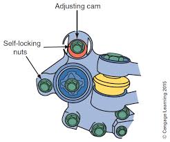 Caster is the leaning forward or back of the tire at the top of the wheel. Self Taught Engineering Wheel Alignment Caster Camber Adjustment