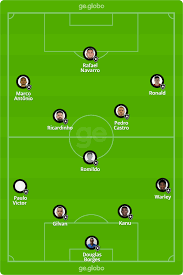 E e e d v. Vila Nova X Botafogo Veja Onde Assistir Escalacoes Desfalques E Arbitragem Brasileirao Serie B Ge
