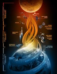 Journey To Mars Pioneering Next Steps In Space Exploration