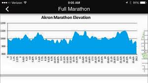 Akron Marathon 26 2 2 Jamie Johnstons Journey