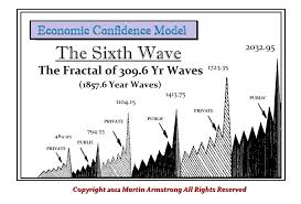 He has claimed to have predicted the crash of 1987 to the very day, as well as nikkei's collapse in 1989, and russia. Population Crisis Armstrong Economics