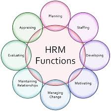 Difference Between Personnel Management And Human Resource