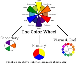 Color Theory Concept Map Color Theory Warm And Cool Colors Color