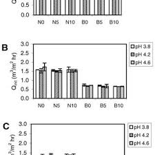 Pluie, neige, orages, vent, températures… prévisions météo caen par heures. Pdf Effect Of B Glucans And Process Conditions On The Membrane Filtration Performance Of Beer