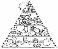For the next time i comment. Blank Food Pyramid Coloring Page All Coloring Pages Designer