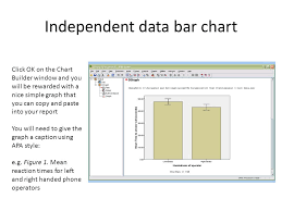 Creating A Simple Bar Chart With Error Bars In Spss
