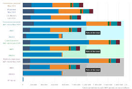 Maybe you would like to learn more about one of these? Infographic Mff 2021 2027 Proposals Eprs European Parliament
