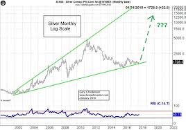 Hidden In Plain Sight The Opportunity In Silver Right Now
