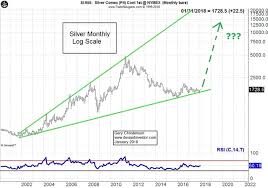 hidden in plain sight the opportunity in silver right now