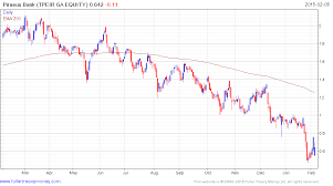 ecb answers greek funding prayers no 039 says ecb