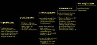 Bankuj po swojemu, tak jak lubisz. 2018 To Byl Dla Nas Rok Zmian Santander Raport Odpowiedzialnego Biznesu 2018