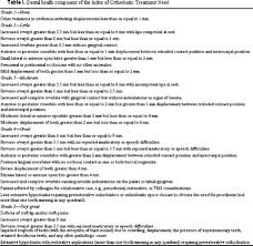 Guidelines for using the dai. Comparing And Contrasting Two Orthodontic Indices The Index Of Orthodontic Treatment Need And The Dental Aesthetic Index Sciencedirect